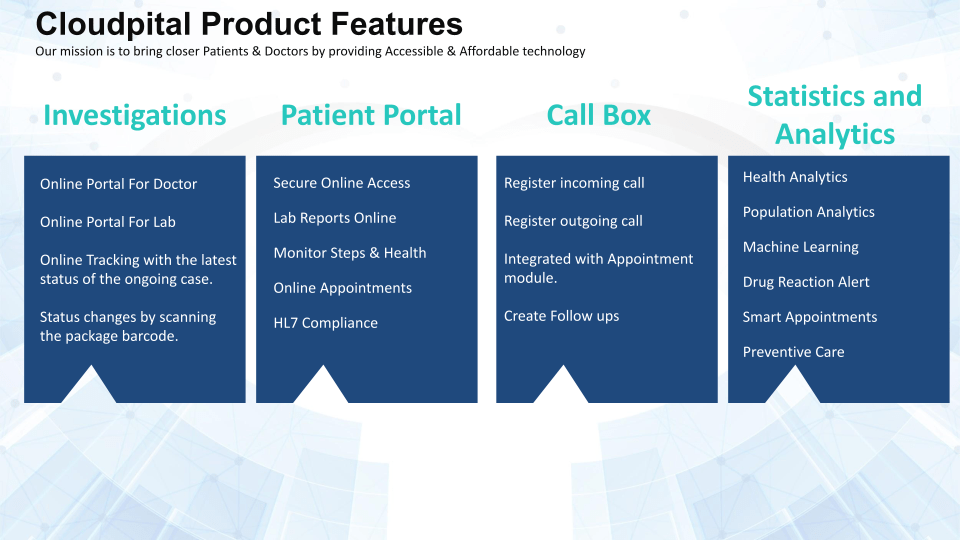 Why Is Dental Software In Saudi Arabia Necessary During Coronavirus Pandemic?