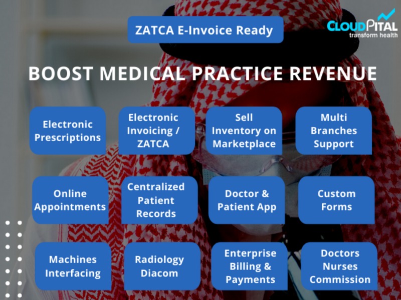 What is the Service Association and patient expertise strategy in doctor Software in Saudi Arabia?